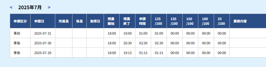 申請一覧