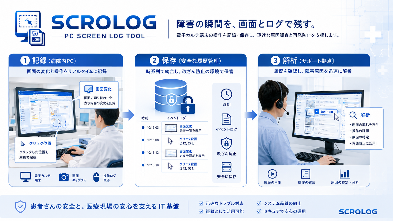 SCROLOGの導入フロー図