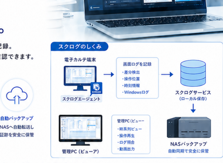 SCROLOGのしくみ